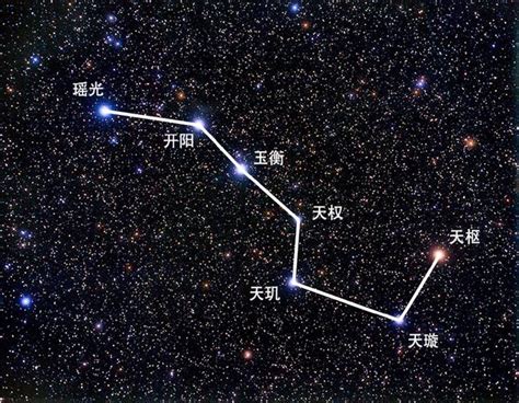 北斗七星圖怎麼畫|06春夏季利用北斗七星畫找北極星的方法